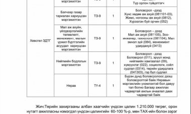 АРЛАЛ ________ Засаг даргын Тамгын газарт дараах сул орон тоонууд гарсан тул ажилд орох хүсэлтэй хүмүүс Засаг даргын Тамгын газрын даргатай ирж уулзана уу?  Холбоо барих утас: 99190673
