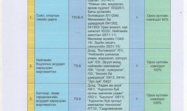 ХӨВСГӨЛ СУМЫН СУЛ ОРОН ТООНЫ ЗАР МЭДЭЭЛЭЛ